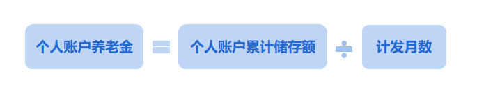 月薪1萬(wan) ，退休赛马会老品牌网站卻隻有3千……插圖12