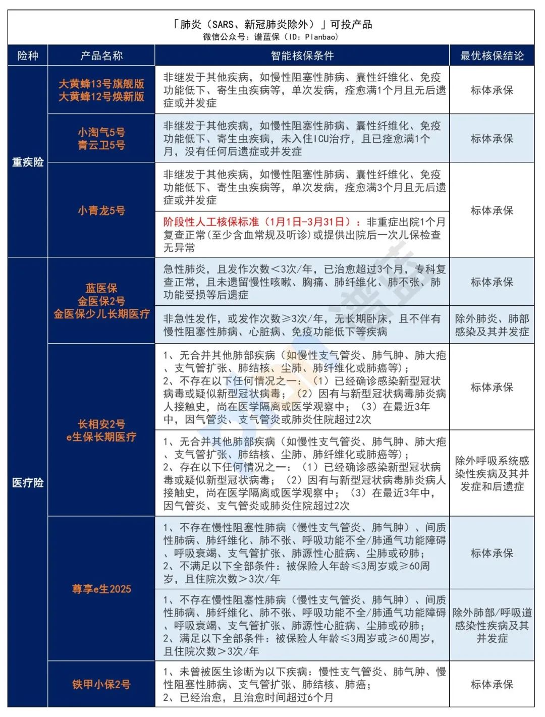 ​早產、黃疸、肺炎、手足口病……最全兒童常見病投保指南來了！插圖12