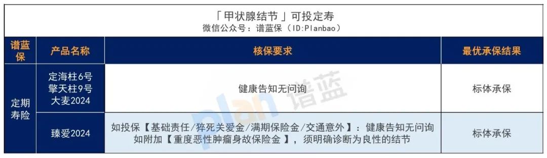 體(ti) 檢出結節，還能買(mai) 保險嗎？插圖8