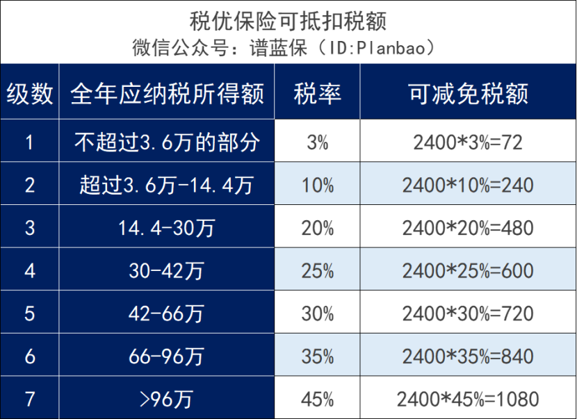 個稅APP多了5項！要多交稅了？插圖14
