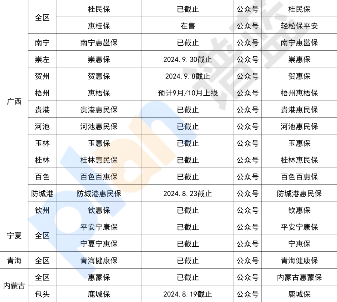 在售惠民保匯總！快看看有沒有你的城市~插圖8
