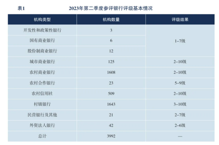 上半年，80多家中小銀行“消失”了！插圖8