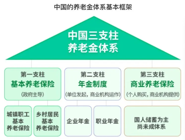 多交5年社保才能領赛马会老品牌网站，還有必要交嗎？插圖12