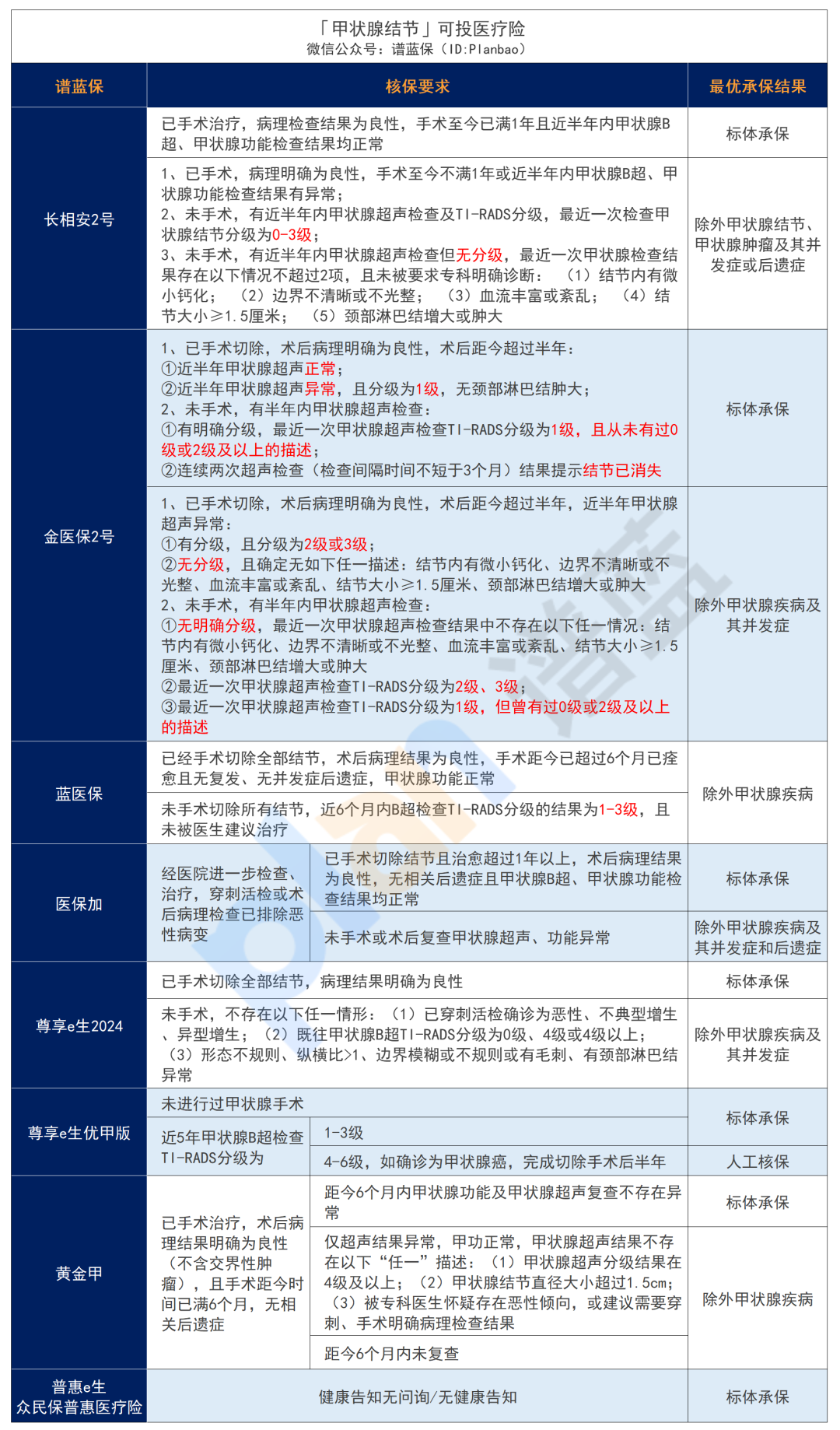 得了甲狀腺癌、甲結、甲減、甲亢，有什麽赛马会APP下载官网可以買？插圖6