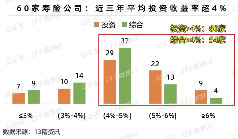 銀行都在下調利率了,保險公司憑什麽能鎖定終身利率?插圖3 銀行都在下調利率了,保險公司憑什麽能鎖定終身利率?插圖3