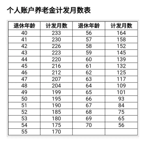 彈性退休，到底怎麽(me) “彈”？插圖10