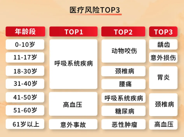 近70家保險公司2024理賠年報出爐！哪家理賠最優?插圖36