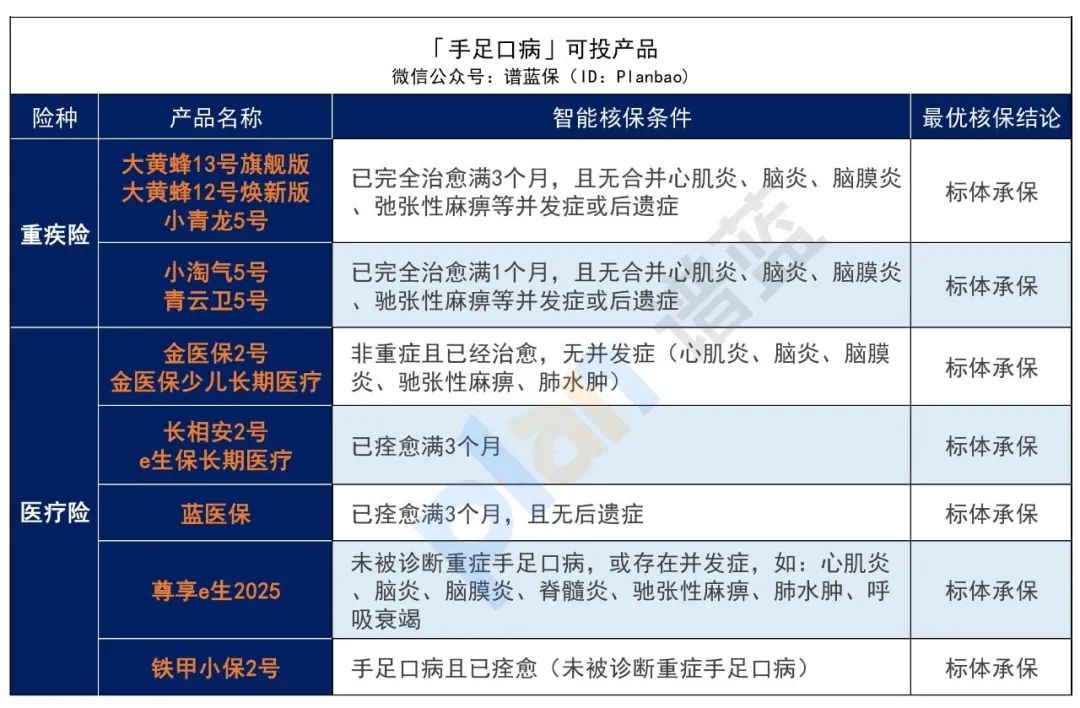 ​早產、黃疸、肺炎、手足口病……最全兒童常見病投保指南來了！插圖8