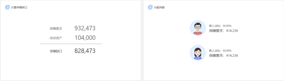 年收入10萬(wan) 的家庭，怎麽(me) 配置保險劃算？插圖6