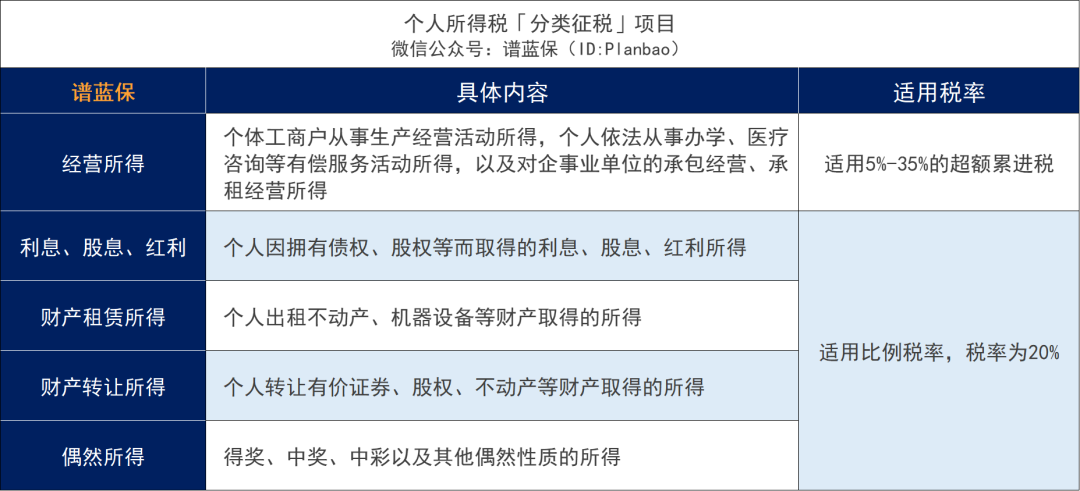 個稅APP多了5項！要多交稅了？插圖8