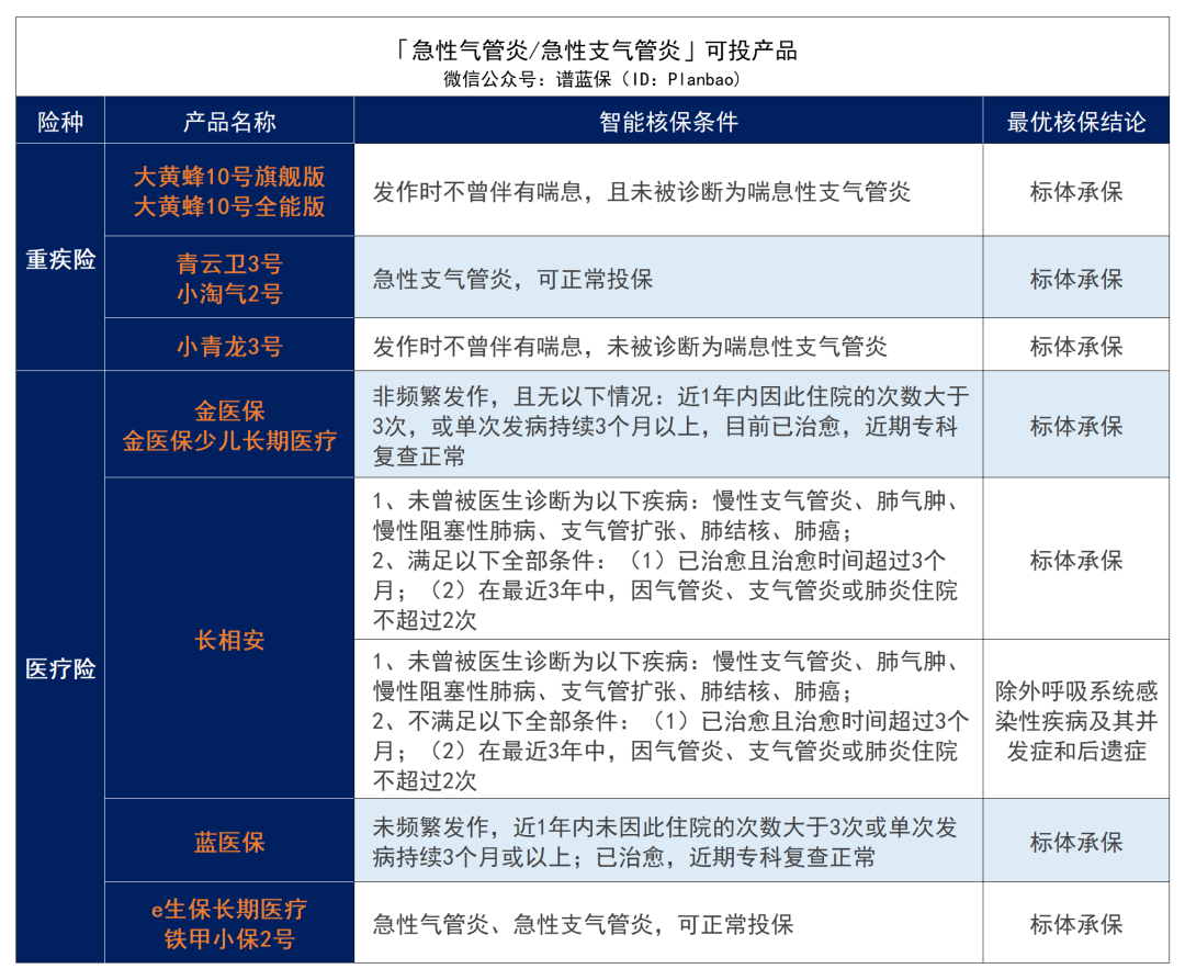 ​早產(chan) 、黃疸、肺炎、手足口病……最全兒(er) 童常見病投保指南來了！插圖10