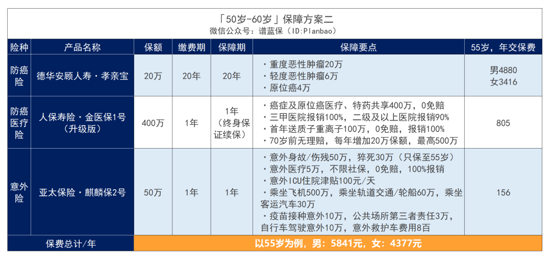 父母年紀大，保險難買？手把手教你怎麽買劃算又實用！插圖8