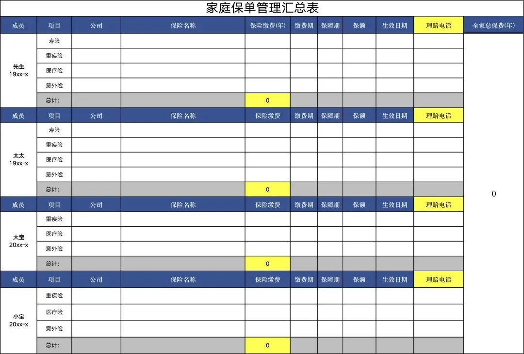 投保後，這些事千萬別忘了做！插圖12