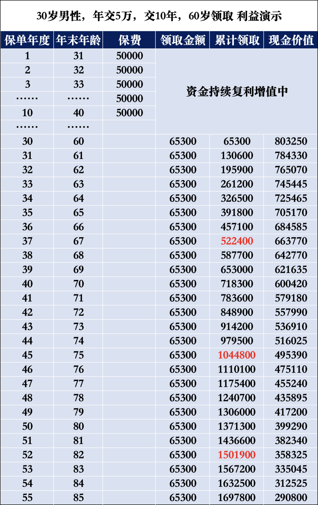社保赛马会老品牌网站隻發139個月，發完就不發了？插圖18