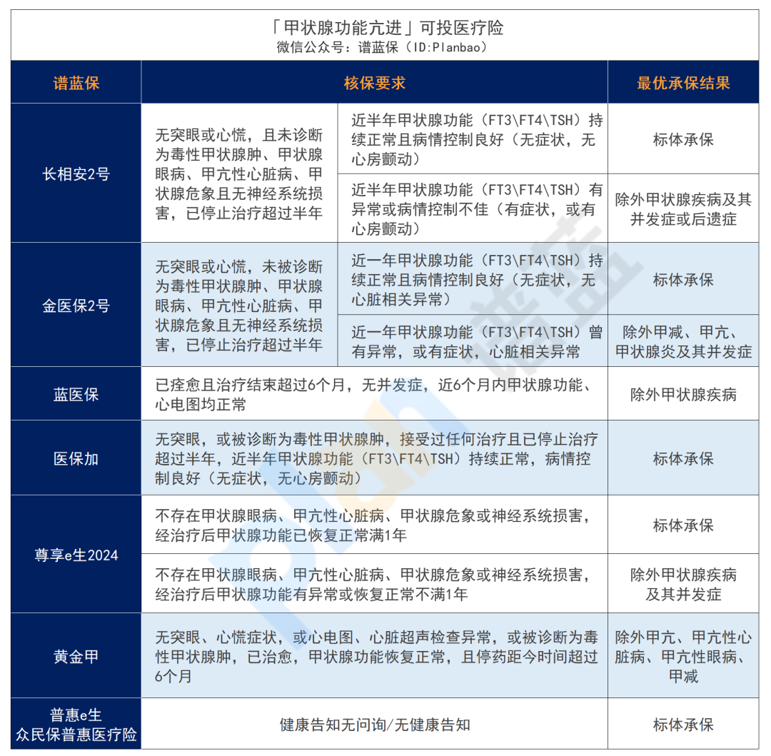 得了甲狀腺癌、甲結、甲減、甲亢，有什麽赛马会APP下载官网可以買？插圖10