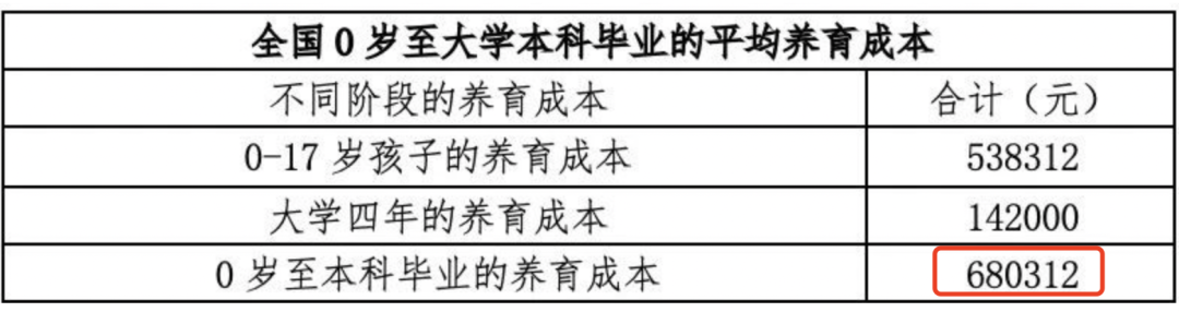 不生孩子，老了就一定會(hui) 吃苦？插圖6