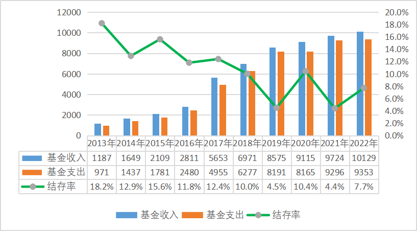 注意！你的醫保記錄要同步給保險公司了插圖3