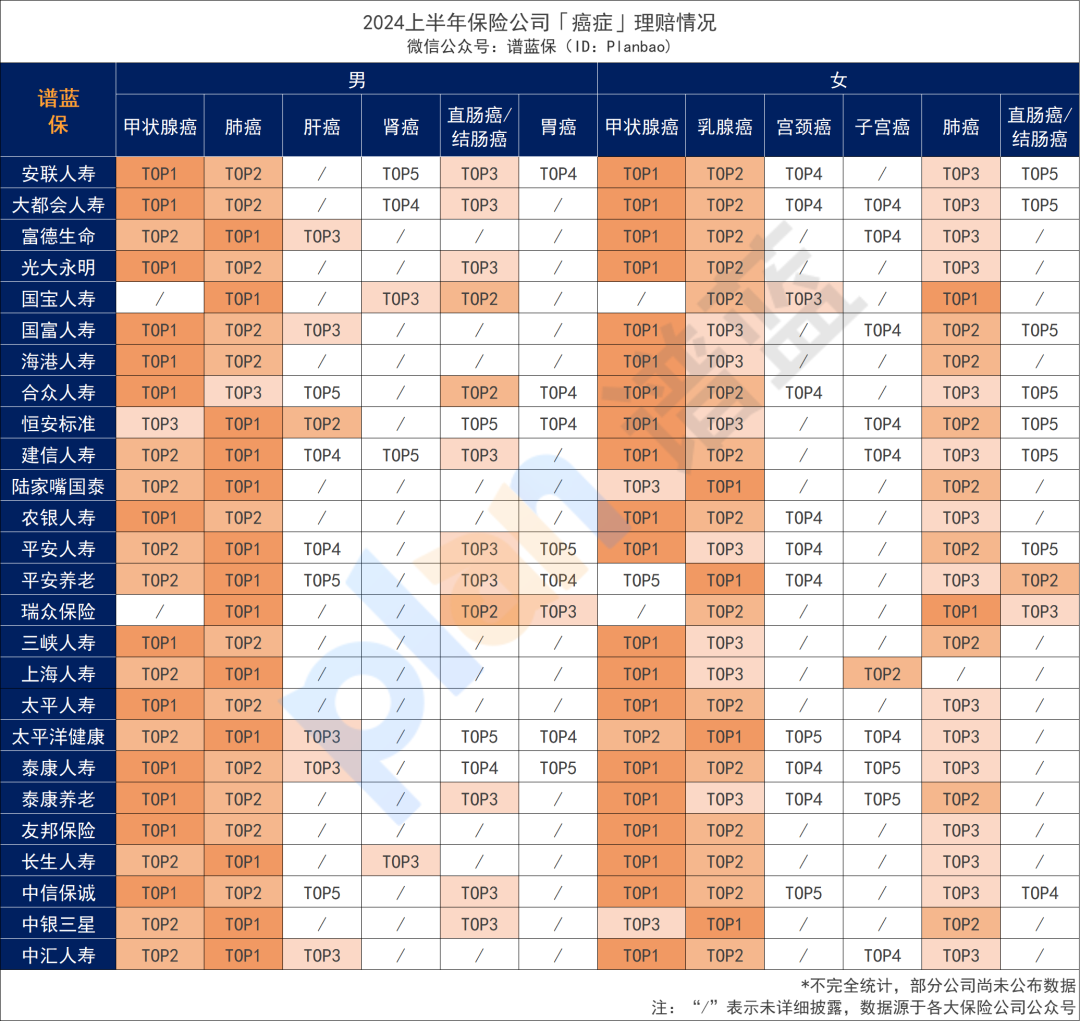 50家保險公司公布2024理賠半年報，保險這樣買最實用！插圖14