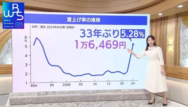 工資，開始漲不動了……插圖14
