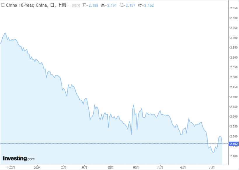 買保險鎖定利率了，以後利率上漲是不是就虧了？插圖14