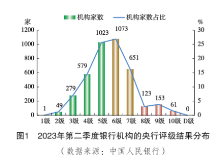 上半年，80多家中小銀行“消失”了！插圖6