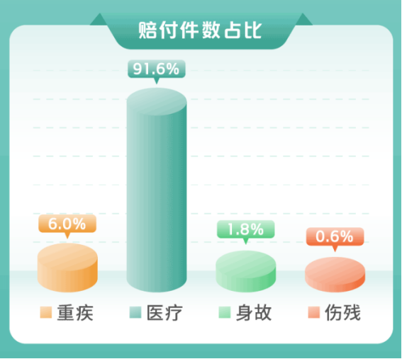 近70家保險公司2024理賠年報出爐！哪家理賠最優(you) ?插圖24
