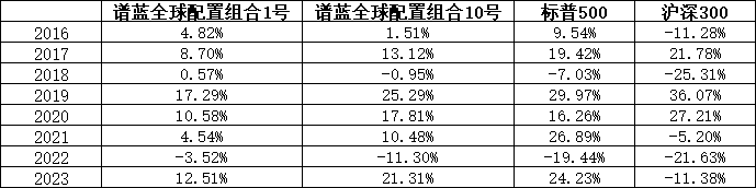 逆勢上漲，年化21%！插圖16