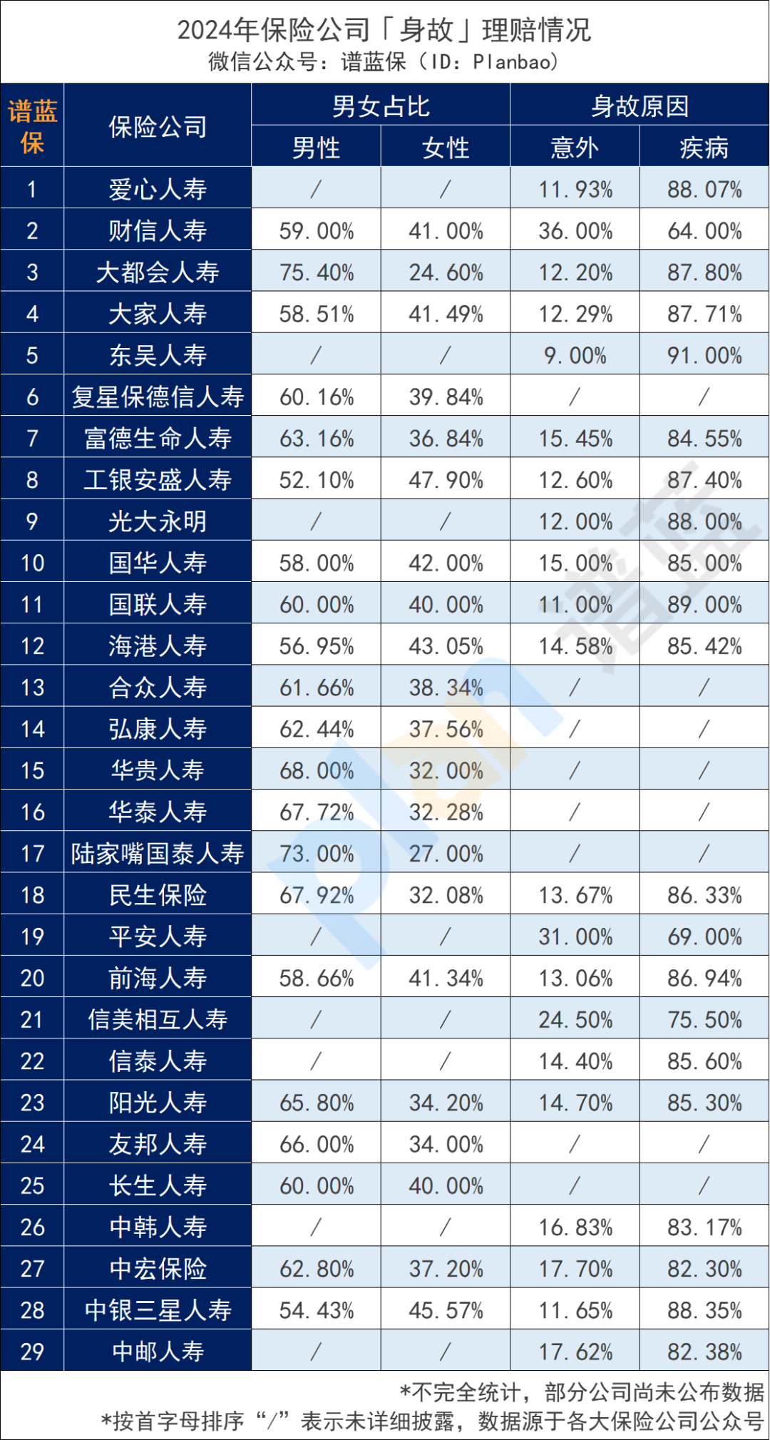近70家保險公司2024理賠年報出爐！哪家理賠最優(you) ?插圖38