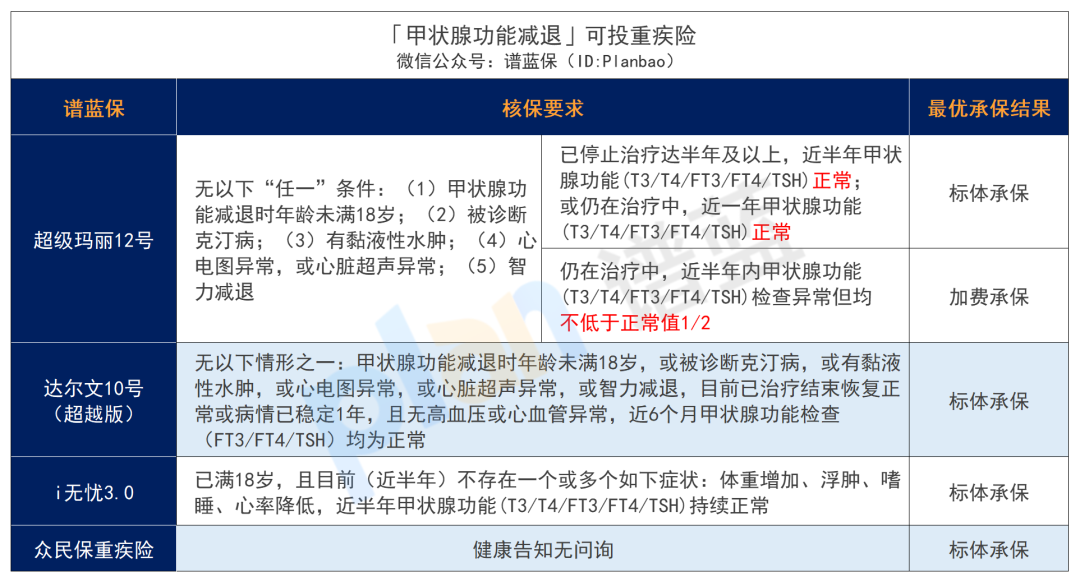 得了甲狀腺癌、甲結、甲減、甲亢，有什麽赛马会APP下载官网可以買？插圖12