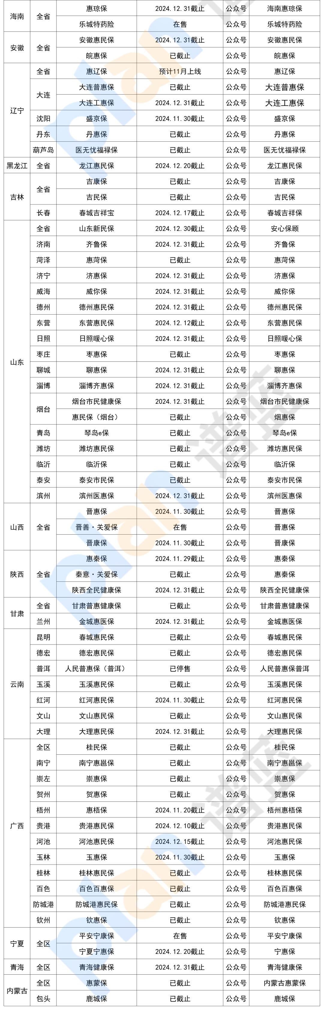多地惠民保上新！快看看有沒有你所在的城市~插圖6