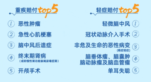 近70家保險公司2024理賠年報出爐！哪家理賠最優?插圖20
