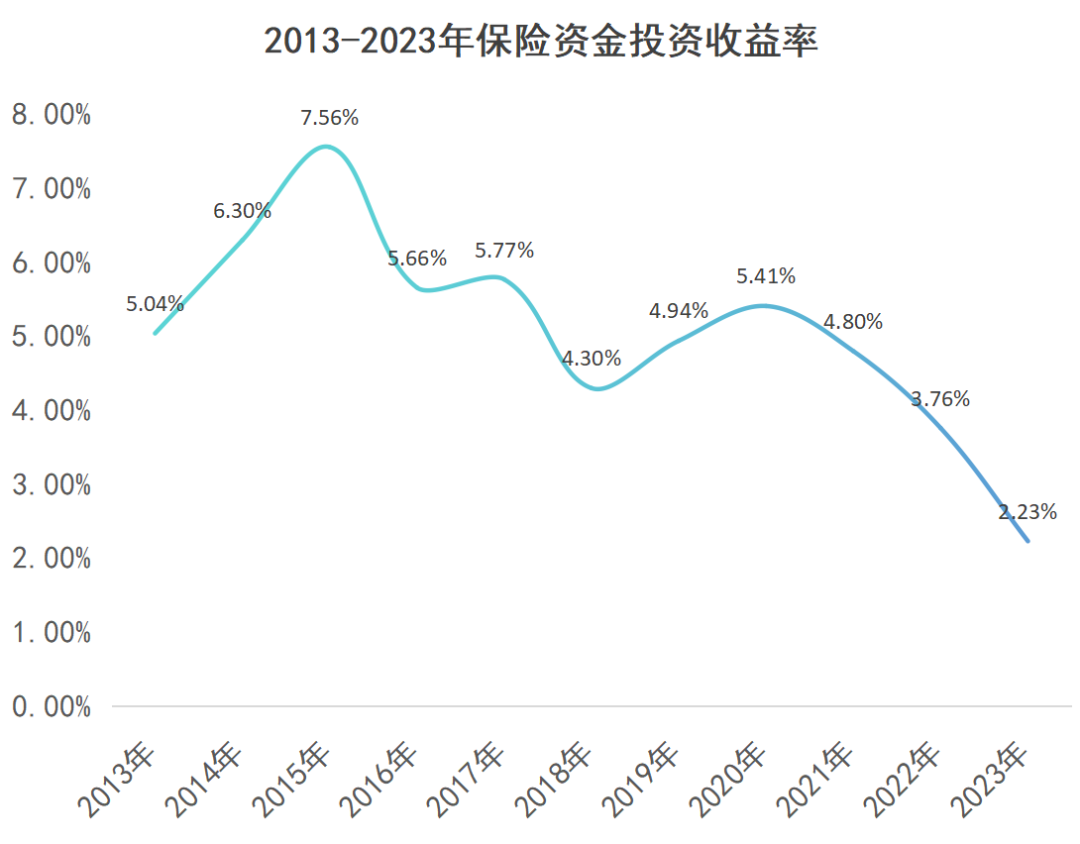塵埃落地！預定利率下調至2.5%，8月底全麵下架舊產(chan) 品！插圖8