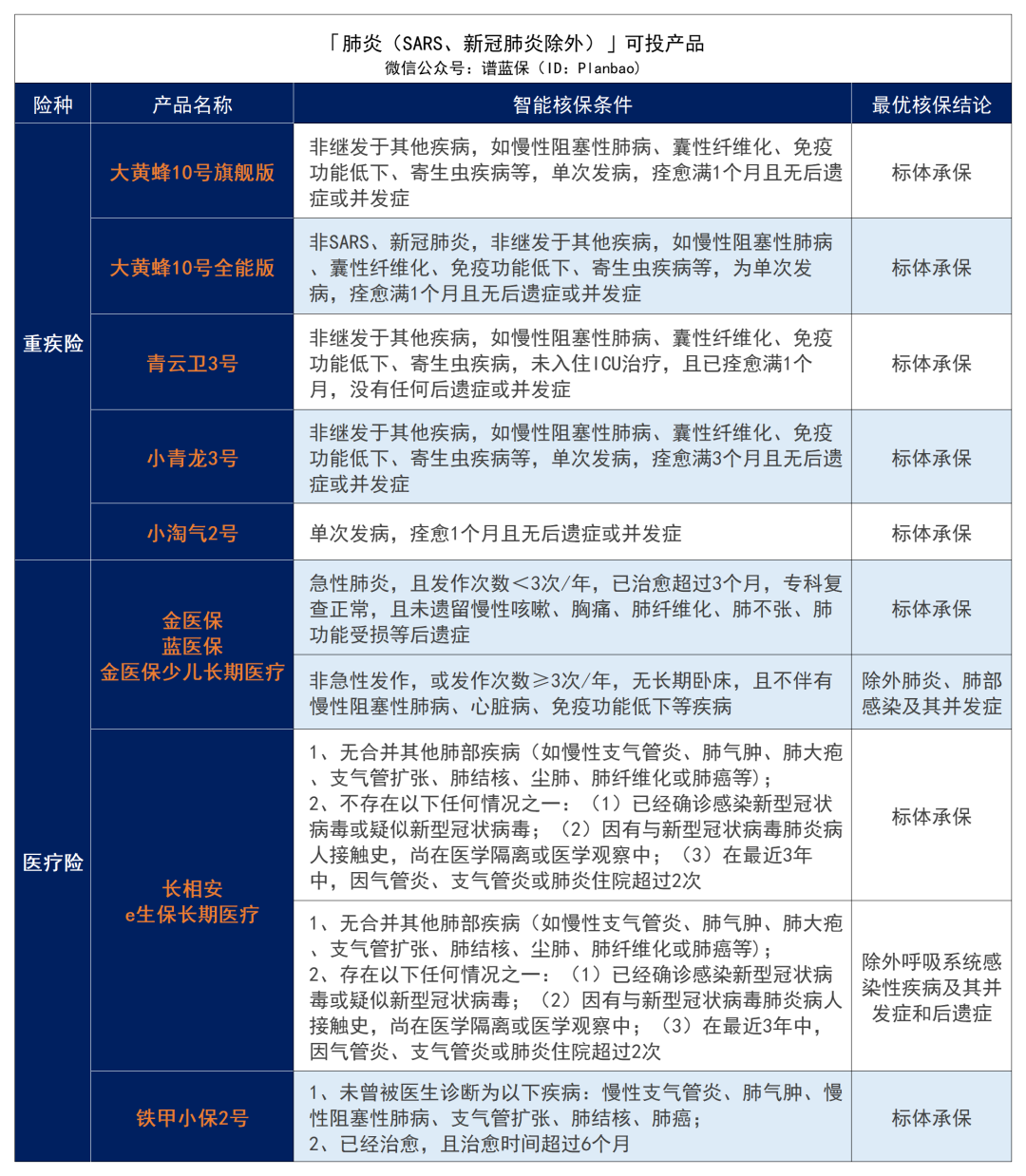 ​早產(chan) 、黃疸、肺炎、手足口病……最全兒(er) 童常見病投保指南來了！插圖12