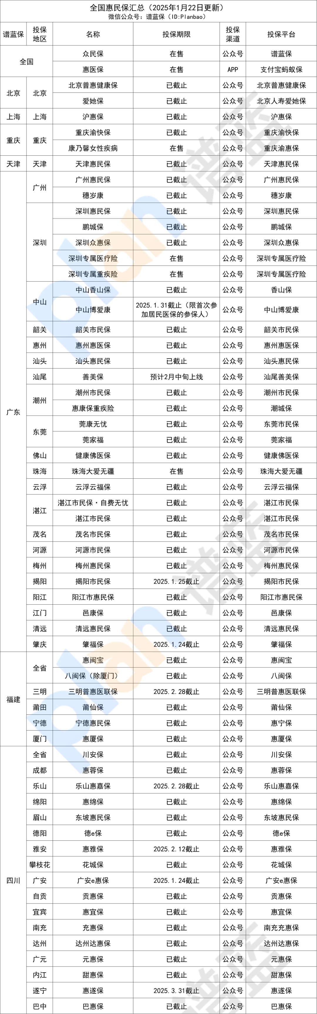 多地惠民保延長參保期限！不要再錯過了~插圖2