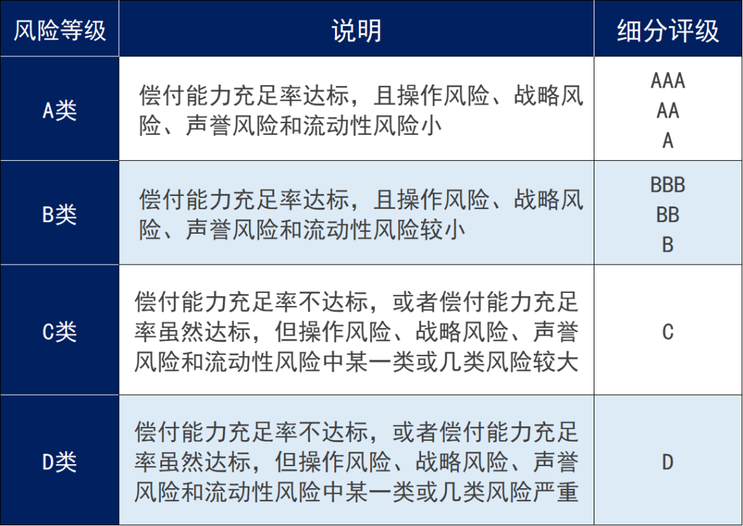 選分紅險，看這三點就夠了！插圖4