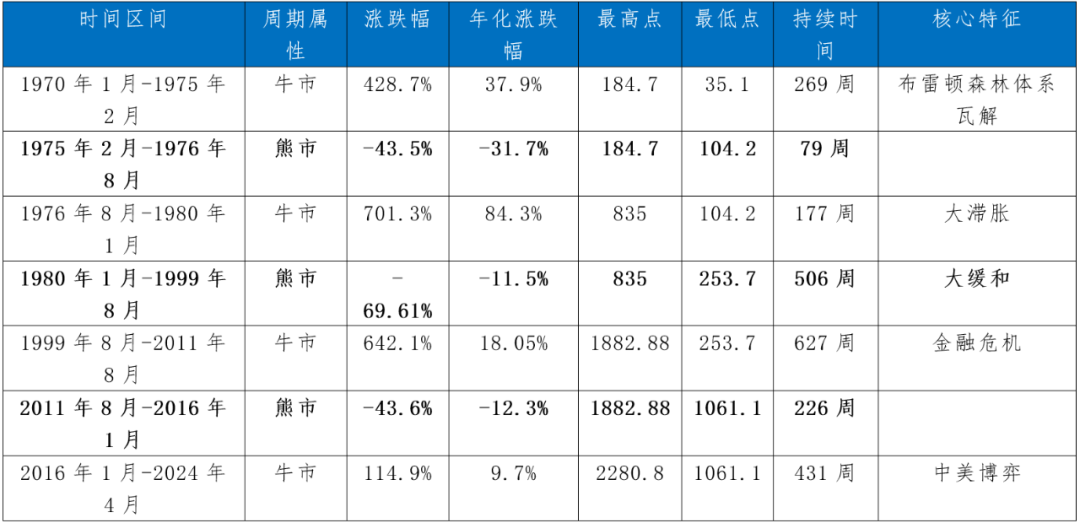 黃金還能投嗎？問出這個(ge) 問題，大概率要虧(kui) 錢插圖2