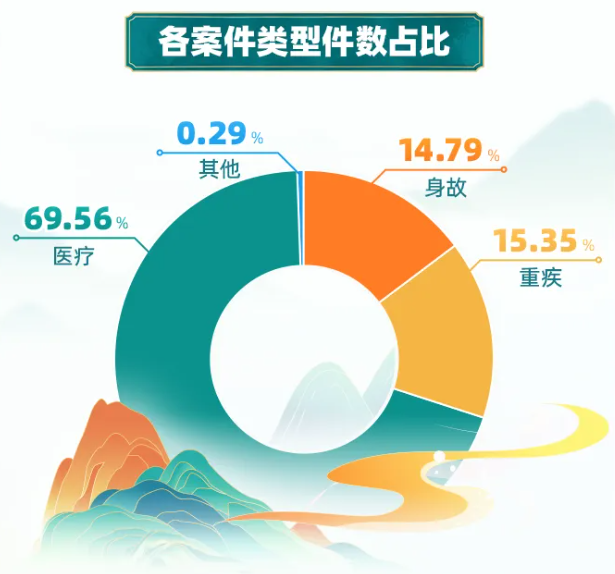 近70家保險公司2024理賠年報出爐！哪家理賠最優(you) ?插圖26