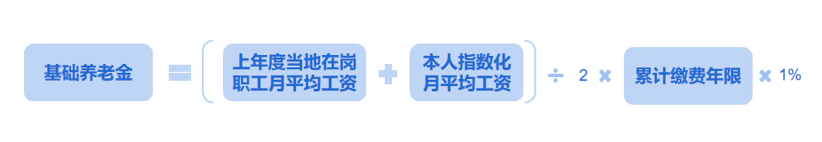 月薪1萬(wan) ，退休赛马会老品牌网站卻隻有3千……插圖8