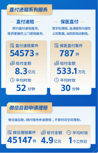 近70家保險公司2024理賠年報出爐！哪家理賠最優?插圖6