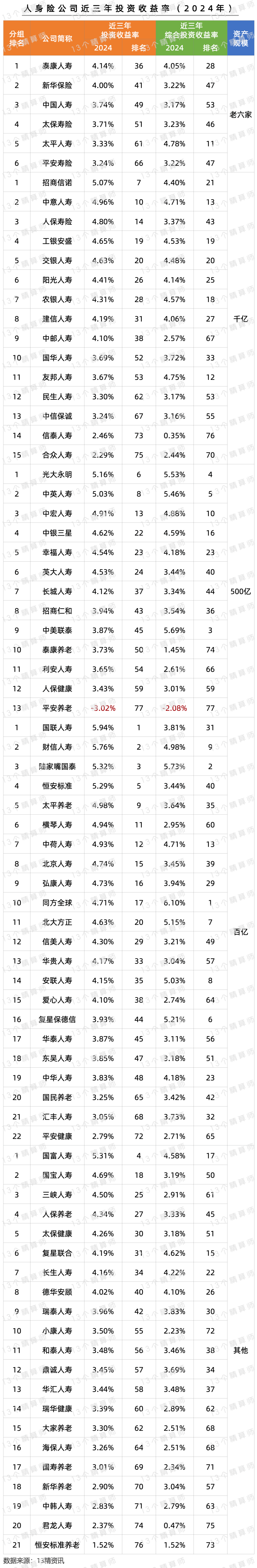 選分紅險，看這三點就夠了！插圖8