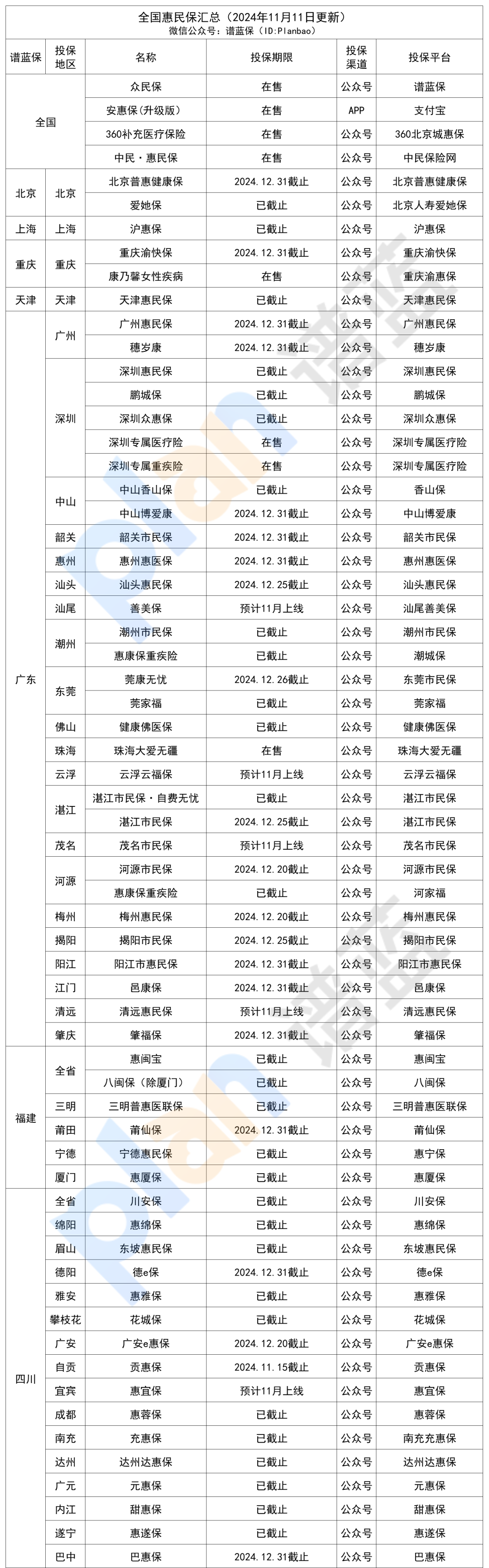 多地惠民保上新！快看看有沒有你所在的城市~插圖2