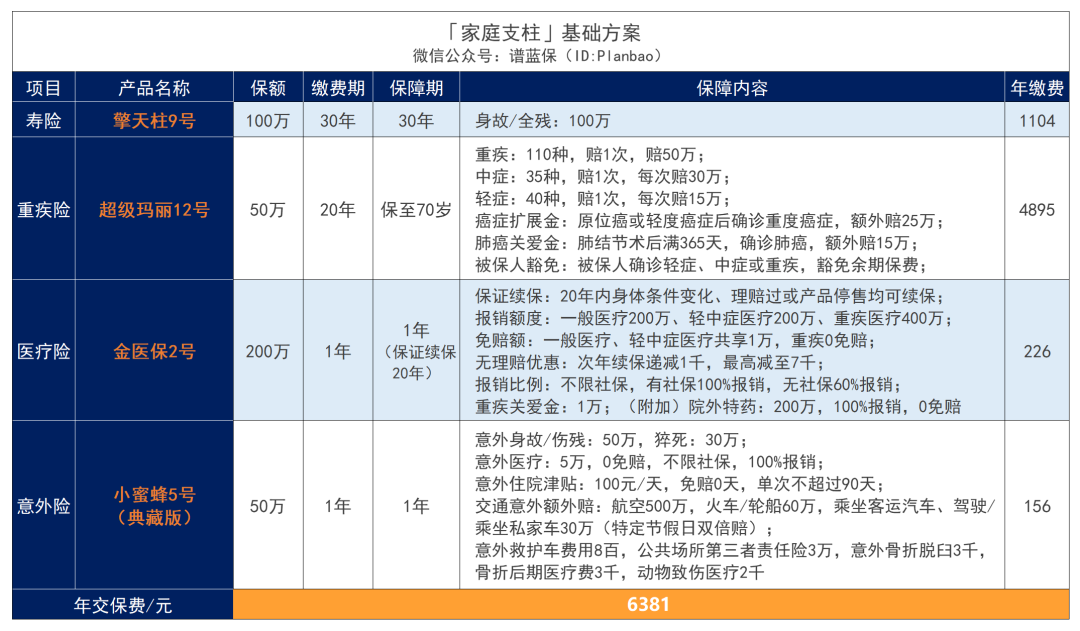 一天兩(liang) 萬(wan) ，你的積蓄頂得住嗎？插圖26