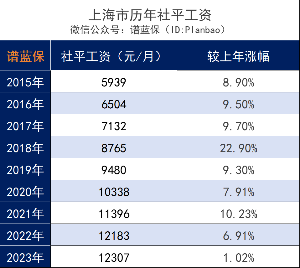 工資，開始漲不動了……插圖2