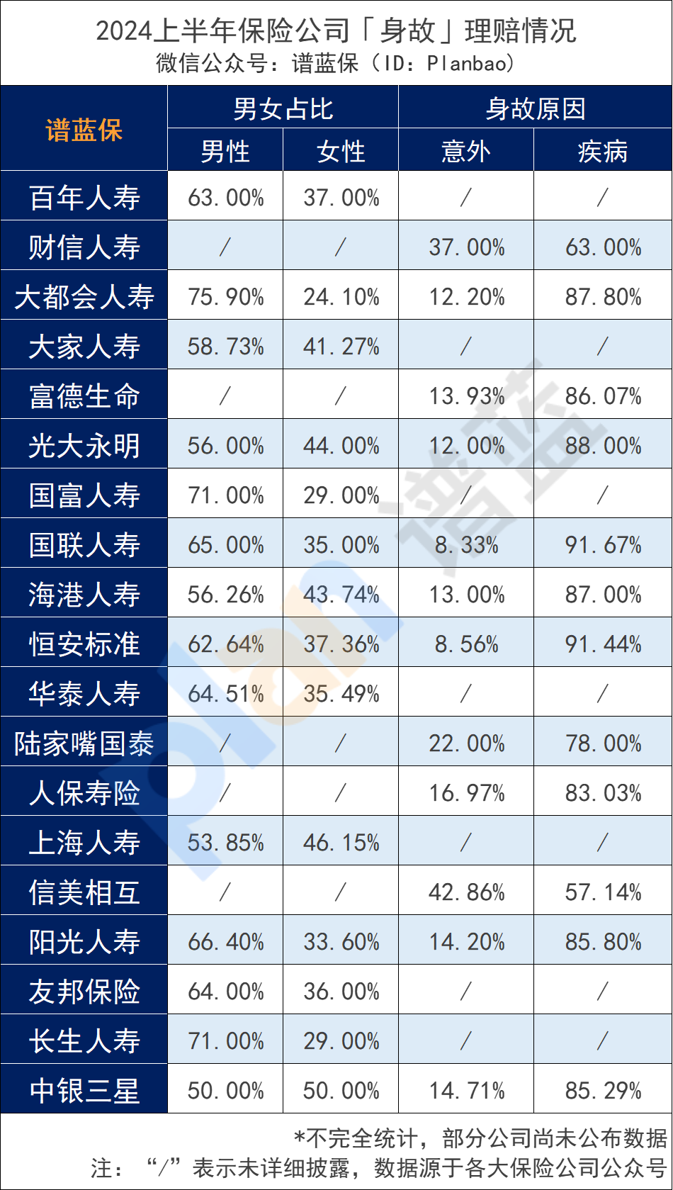 50家保險公司公布2024理賠半年報，保險這樣買(mai) 最實用！插圖26