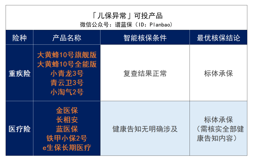 ​早產(chan) 、黃疸、肺炎、手足口病……最全兒(er) 童常見病投保指南來了！插圖14