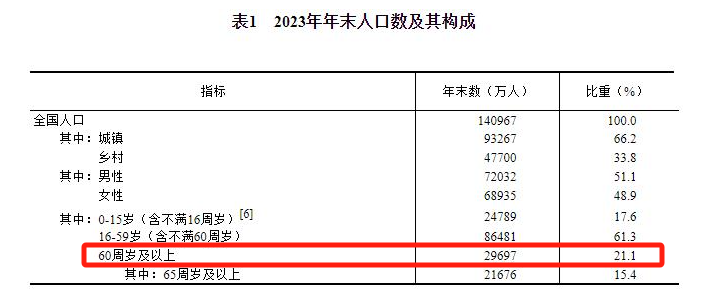 月薪1萬，退休赛马会老品牌网站卻隻有3千……插圖24