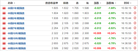 逆勢上漲，年化21%！插圖8