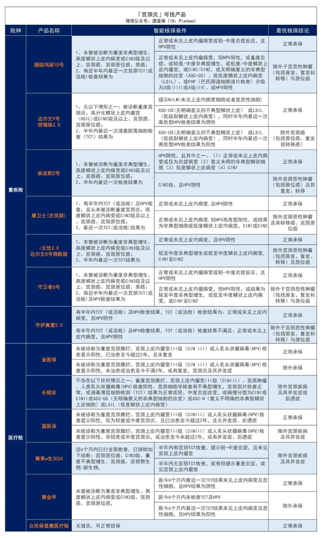 有子宮或卵巢疾病，如何投保？女性必看！插圖12