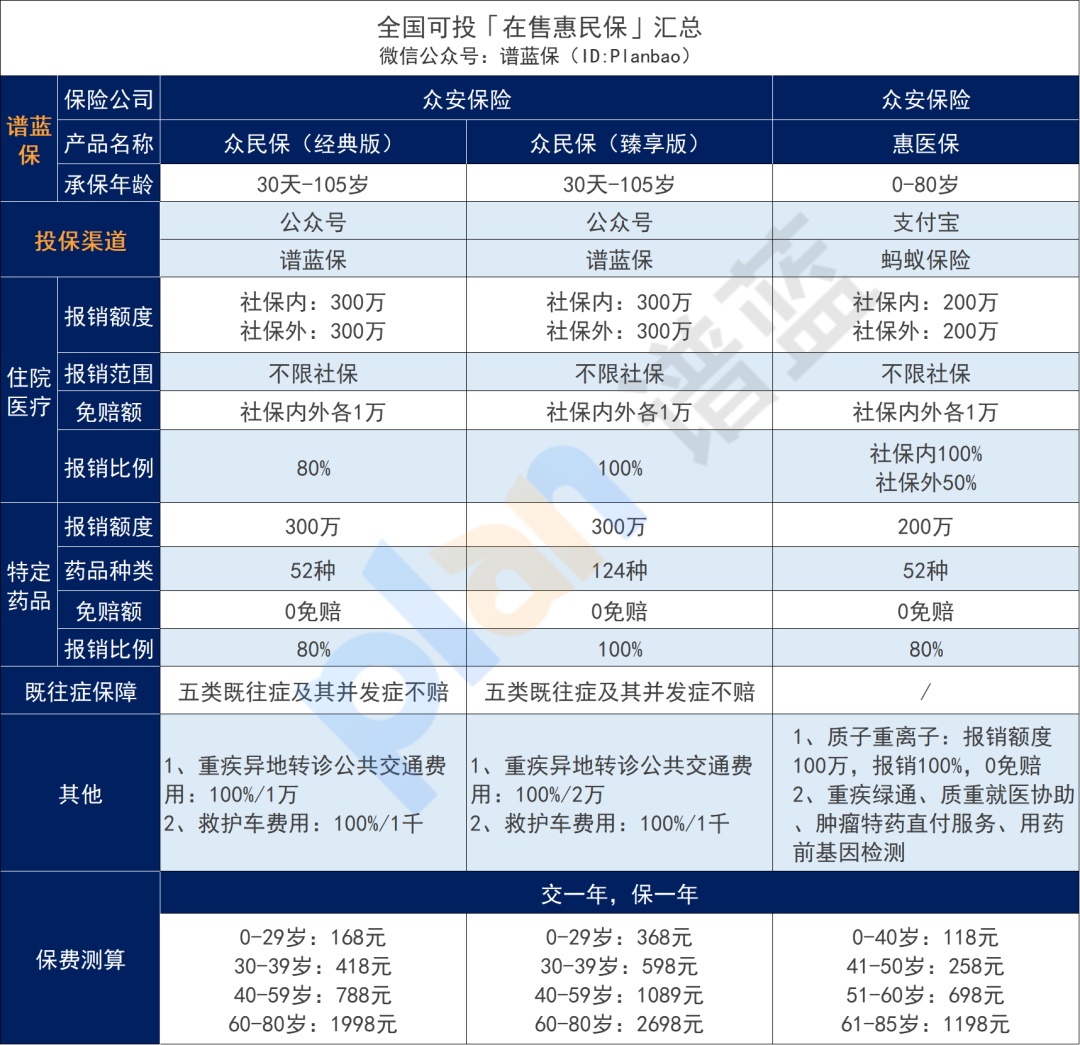 多地惠民保延長參保期限！不要再錯過了~插圖12