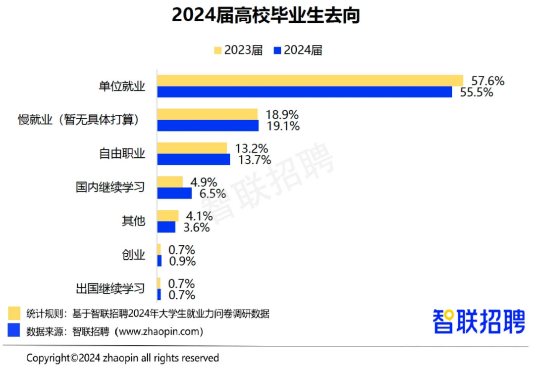 大學生不值錢了？學費卻還在漲……插圖2